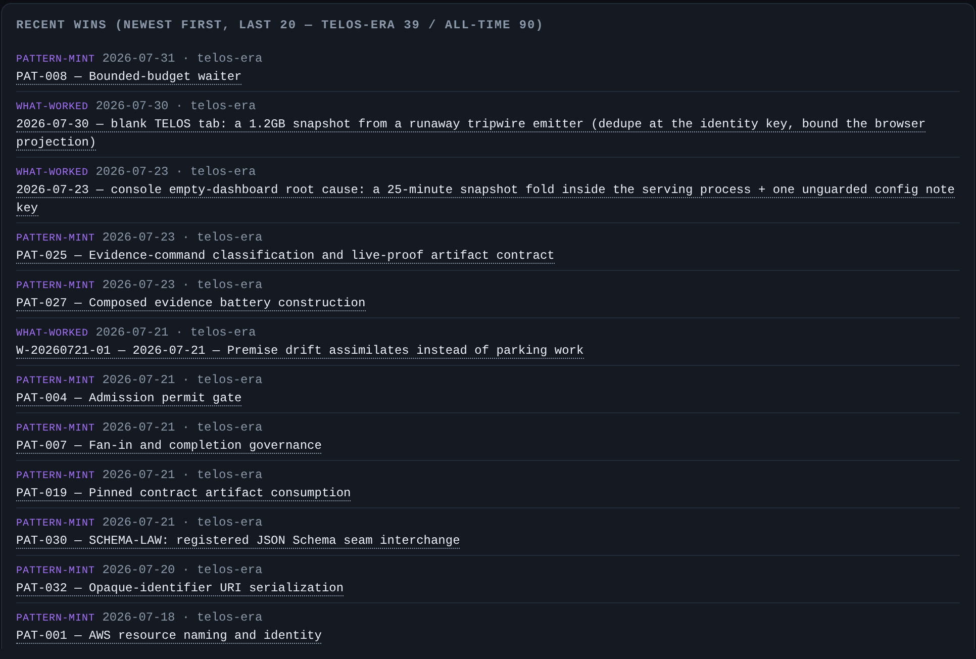 The Telos view’s recent wins: patterns minted by the standardization process, such as PAT-004 admission permit gate and PAT-025 evidence-command classification, alongside what-worked entries